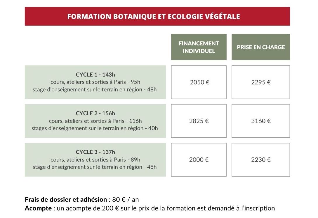 Tarifs formation Botanique et Ecologie - Ecole des Plantes de Paris